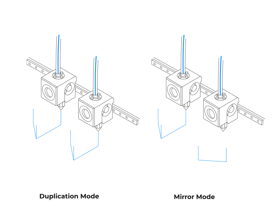 Drukarka 3D BCN3D Sigma D25 - drukowanie bezprzewodowe