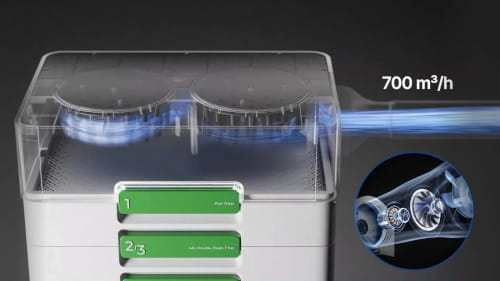 700 m³/h air flow